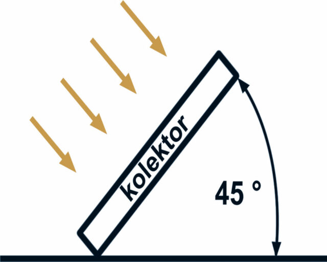 Sluneční energie na zahradě - sklon kolektoru