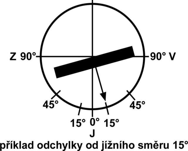 Sluneční energie na zahradě - směrování kolektoru