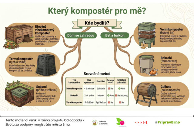 Druhy kompostérů